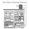 51XzDLvNreL._SS100_ KENT Grand Plus (11001) 8 L RO + UV + UF Water Purifier (White)