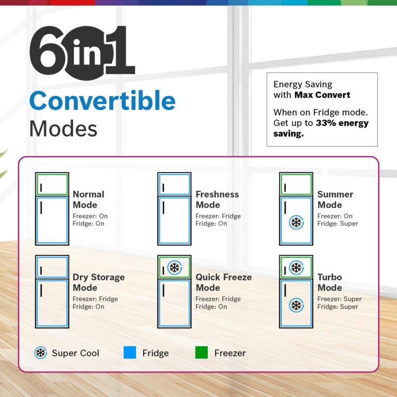 71TgYRwwpSL._SL1500_ Bosch 243L 3 Star Frost Free Refrigerator, Convertible(CTC27S031I, Silver Inox))
