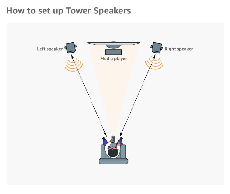 PHILIPS SPA9120B/94 120 W Bluetooth Tower Speaker 2.0