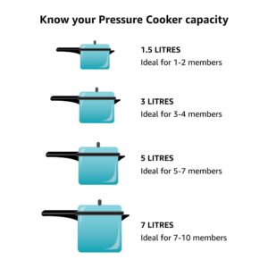 51iCM9CJX6L._SL1000_ Hawkins 5 Litre Inner Lid Pressure Cooker, Stainless Steel Cooker, Induction Cooker, Silver (HSS60), 5 Liter