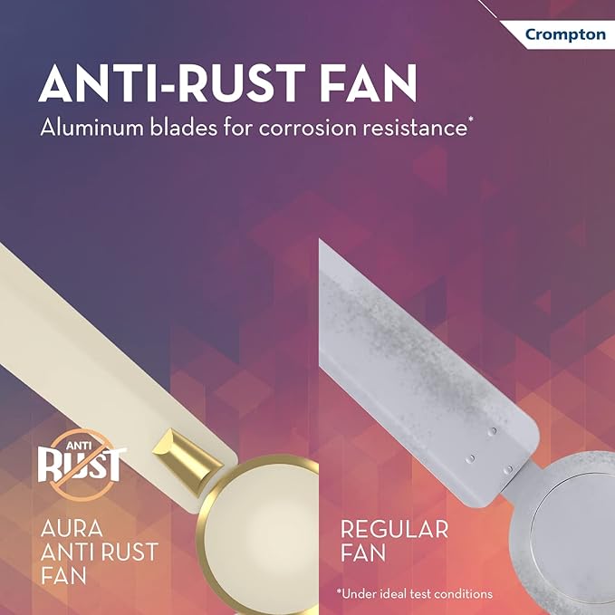 Crompton HIGHSPEED AURA 1200 mm Ceiling Fan for Home | Designer | 1 Star Rated | Energy Efficient | 370RPM | Superior Air Delivery | 2 years Manufacturer Warranty
