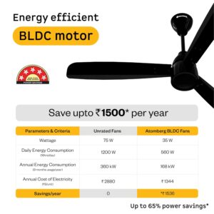 71-5Qquh-TL._SL1500_ atomberg Renesa Prime 1200mm BLDC Ceiling Fan Compatible with Regulators | Without Remote | BEE 5 star Rated Energy Efficient Ceiling Fan | High Air Delivery (Gloss Black)