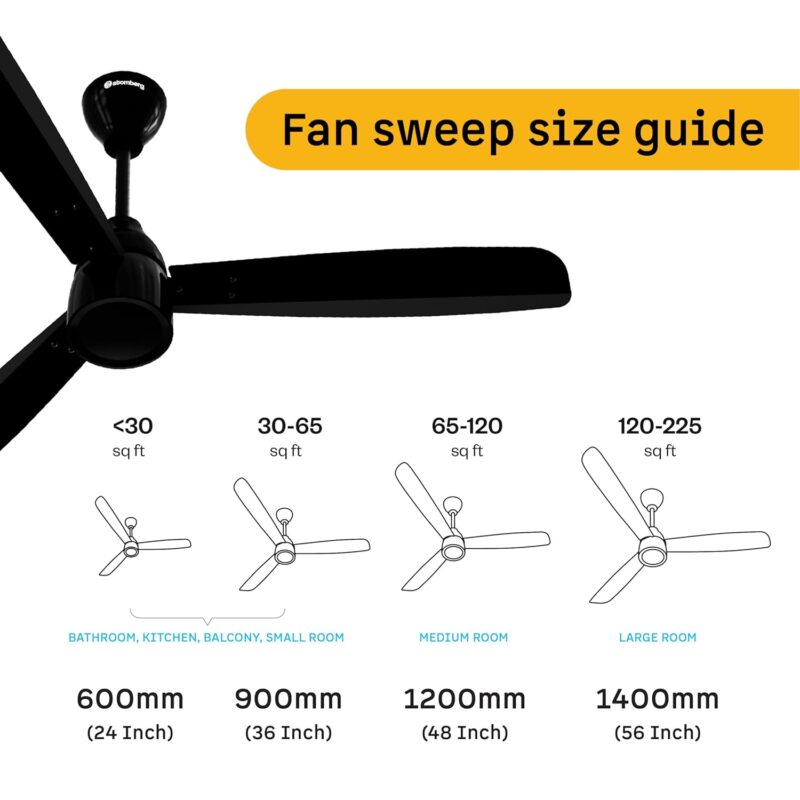7107jvh8uQL._SL1500_ atomberg Renesa Prime 1200mm BLDC Ceiling Fan Compatible with Regulators | Without Remote | BEE 5 star Rated Energy Efficient Ceiling Fan | High Air Delivery (Gloss Black)