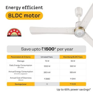 717qJzEnN4L._SX679_ atomberg Renesa Elite Smart 1200mm BLDC Ceiling Fan with IoT & Remote Control | 5 star | High Air Delivery with Moonbeam LED Light | New Sleek Design | Newly Launched | 3 Year Warranty|Pearl White