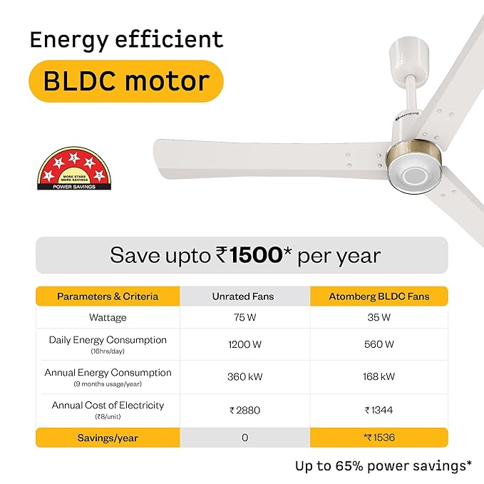 717qJzEnN4L._SX679_ atomberg Renesa Elite Smart 1200mm BLDC Ceiling Fan with IoT & Remote Control | 5 star | High Air Delivery with Moonbeam LED Light | New Sleek Design | Newly Launched | 3 Year Warranty|Pearl White