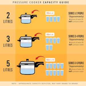 71P1b7hUeML._SL1500_ Butterfly Orchid 5 Litres Pressure Cookers | Inner Lid | Superior Stainless Steel | Induction & Gas Stove Compatible | ISI Certified | 5 Years Manufacturer's Warranty | Silver