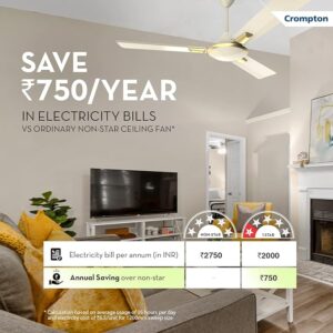 Crompton HIGHSPEED AURA 1200 mm Ceiling Fan for Home | Designer | 1 Star Rated | Energy Efficient | 370RPM | Superior Air Delivery | 2 years Manufacturer Warranty