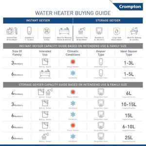 81NrTRZnnyL._SX679_ Crompton Solarium Neo 3-Litre, 3KW Instant Water Heater/Geyser with Rust Free ABS Body (Ivory)