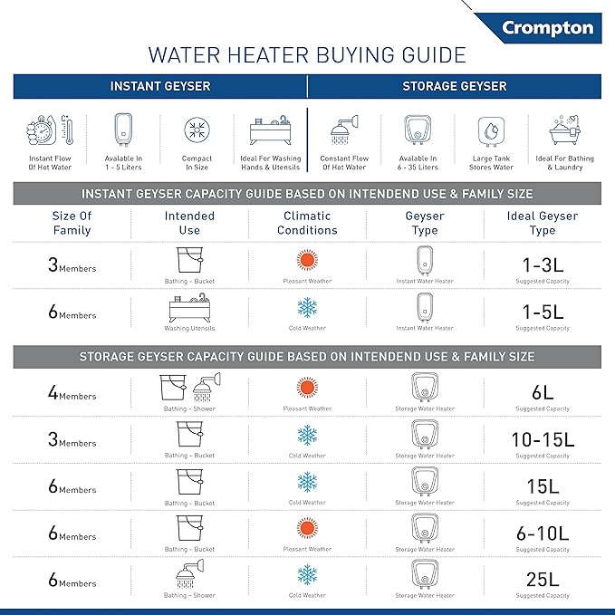81NrTRZnnyL._SX679_ Crompton Solarium Neo 3-Litre, 3KW Instant Water Heater/Geyser with Rust Free ABS Body (Ivory)