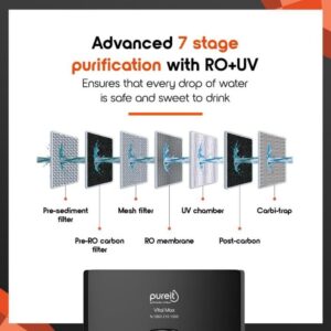 WhatsApp-Image-2022-10-19-at-11.38.58-AM-1 PureIt VitalMax (RO+UV) Water Purifier With Filtra Power Technology & Advanced 7 Stage Filtration