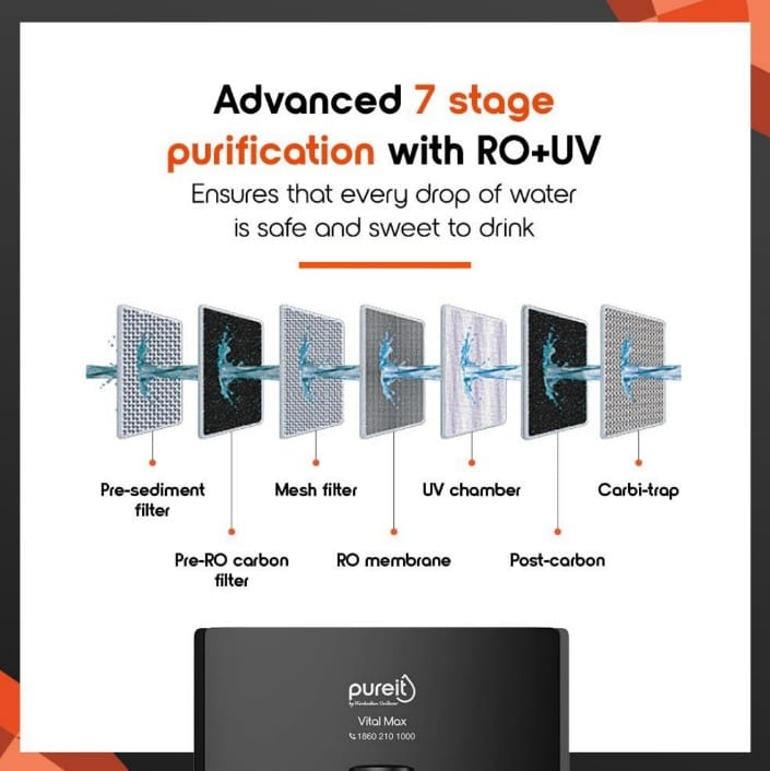 WhatsApp-Image-2022-10-19-at-11.38.58-AM-1 PureIt VitalMax (RO+UV) Water Purifier With Filtra Power Technology & Advanced 7 Stage Filtration