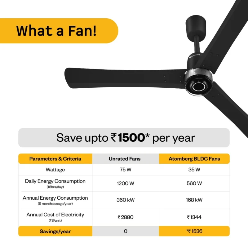 Renesa Elite Ceiling Fan