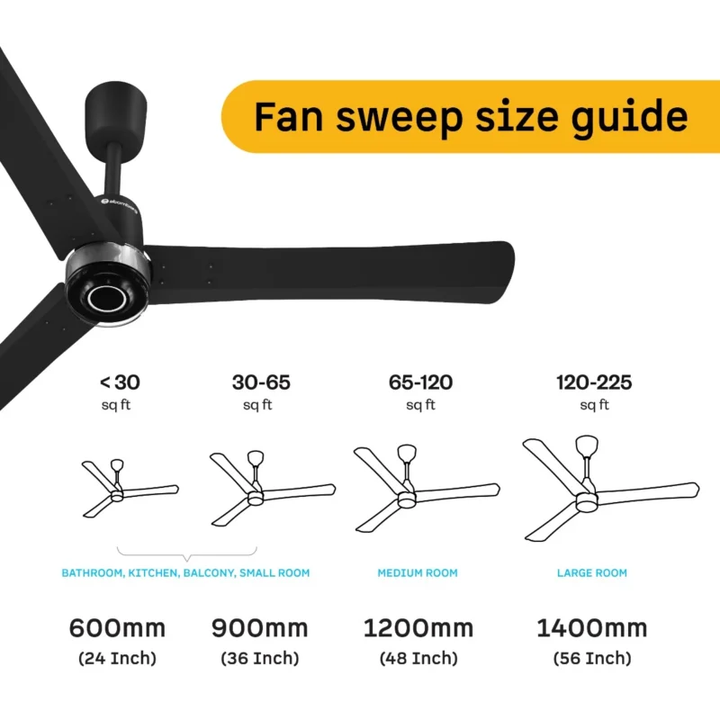 Renesa Elite Ceiling Fan