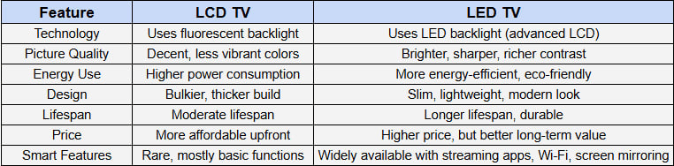 LCD vs LED TVs: Which One Should You Choose for Your Home?