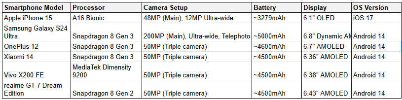 phone comparison